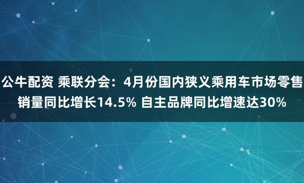 公牛配资 乘联分会：4月份国内狭义乘用车市场零售销量同比增长14.5% 自主品牌同比增速达30%